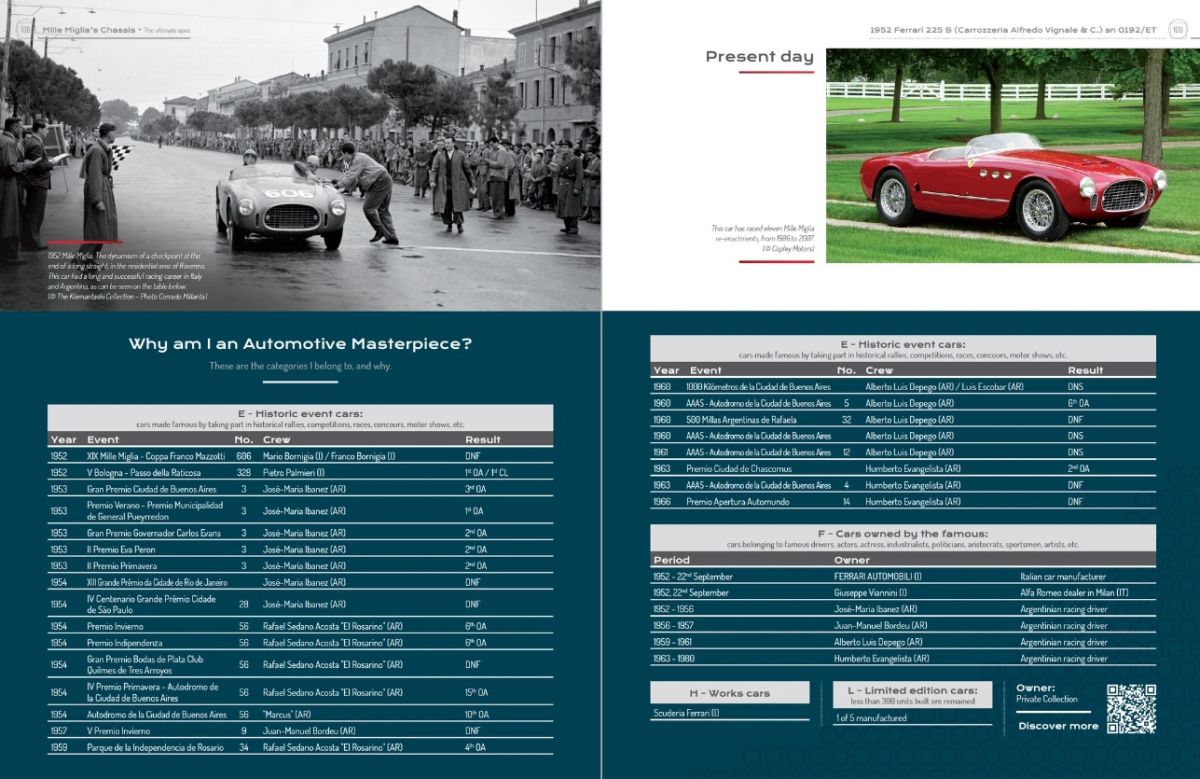 An unmissable testimony on the cars of the Mille Miglia: rare and wonderful images in the Mille Miglia'sChassis book, Volume III