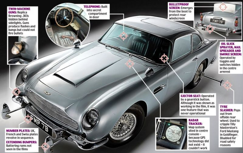 Mr. Bond and Aston Martin DB5