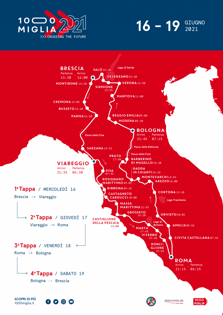 1O0O MIGLIA 2021: the restart edition